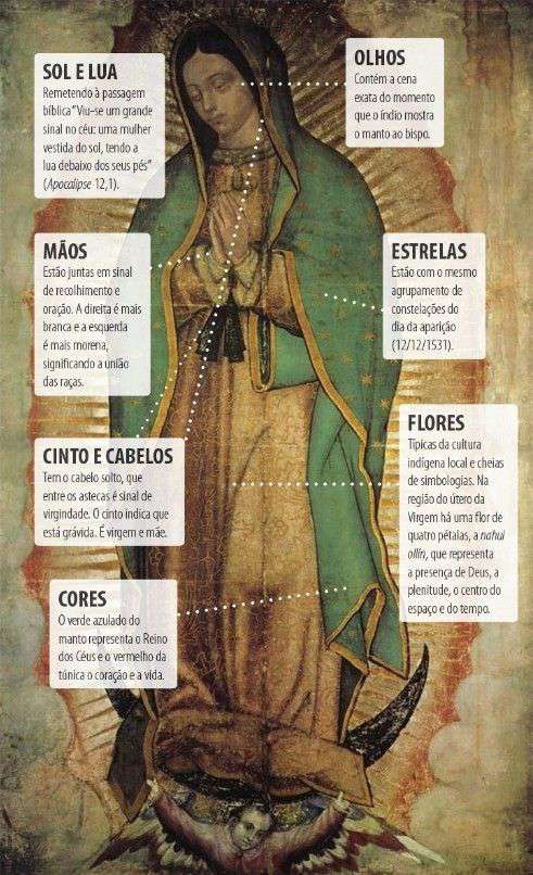 Nossa Senhora de Guadalupe, rogai por nós que recorremos a vós 🙏❤️.