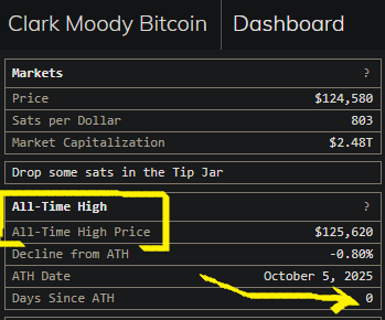 Happy Sunday #bitcoin land.
