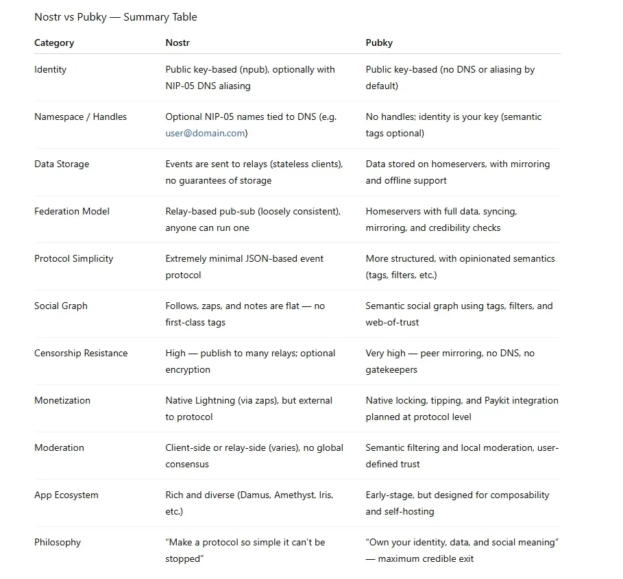 A fairly decent summary.  I would…