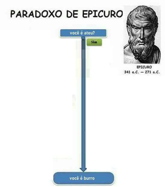 Esse paradoxo nunca falha.